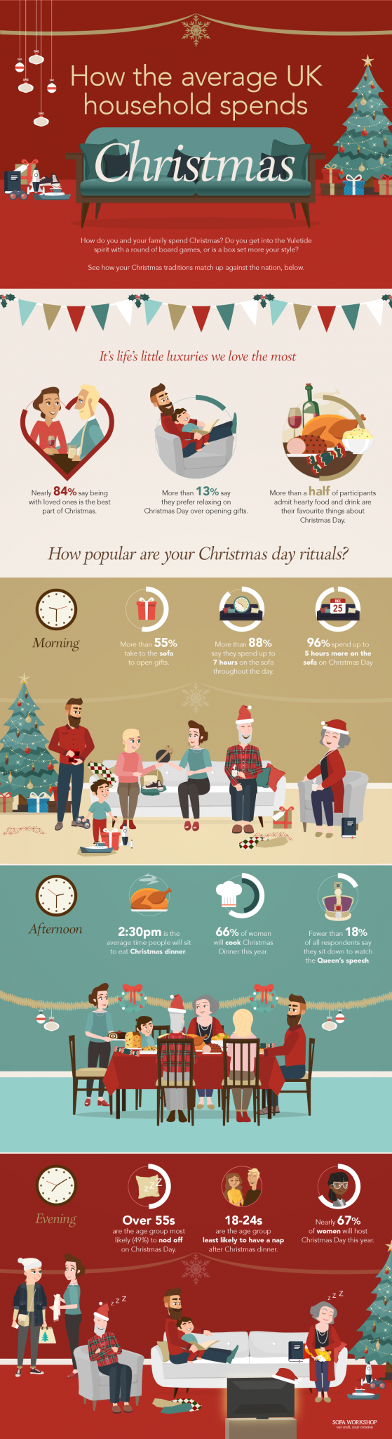 How the average UK household spends Christmas - StyleNest